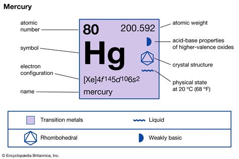 mercury chemical element|mercury element chemical properties.